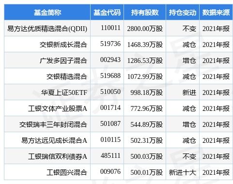 恒生电子最新公告 尚未进行股份回购，软件服务业务发展稳定